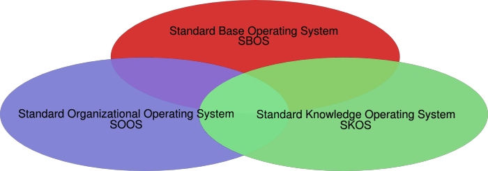 open systems architecture diagram