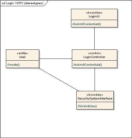 Login VOPC