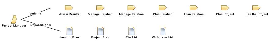Project_Manager Project_Manager