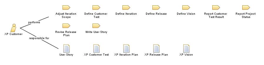 XP_Customer