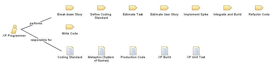 XP_Programmer