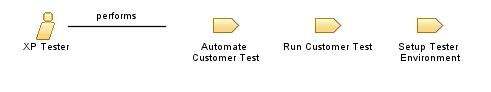 XP_Tester