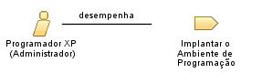 Programador_XP_(Administrador)