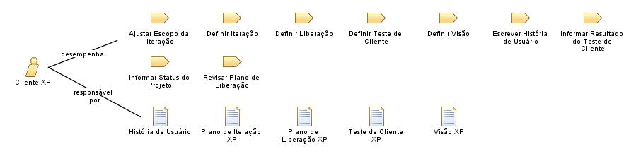 Cliente_XP