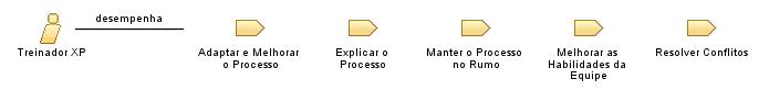 Treinador_XP