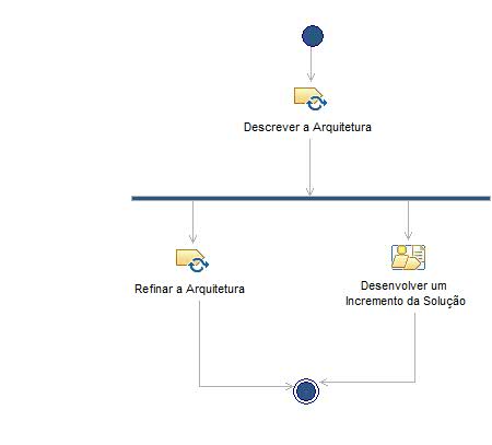 Diagrama de Atividades: Desenvolver a Arquitetura