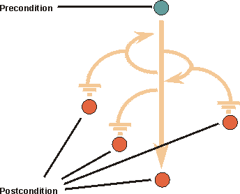 exemplos marcados com círculos no diagrama de setas
