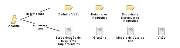 Analista