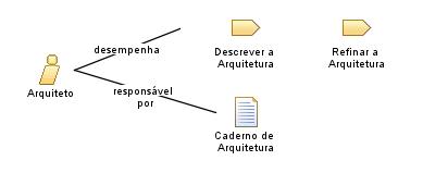 Arquiteto Arquiteto