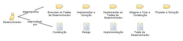 Desenvolvedor