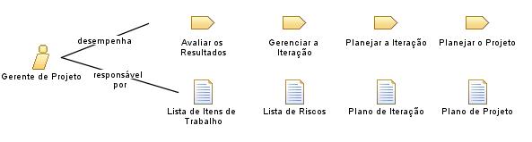 Gerente_de_Projeto Gerente_de_Projeto