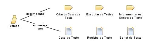 Testador